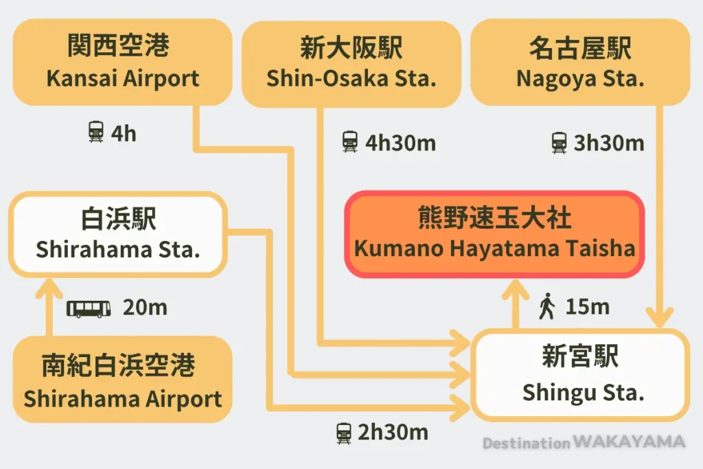 access from major city to Shingu city