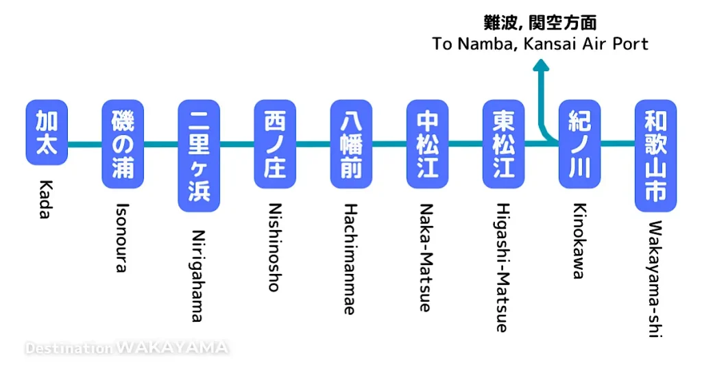 加太線の路線図